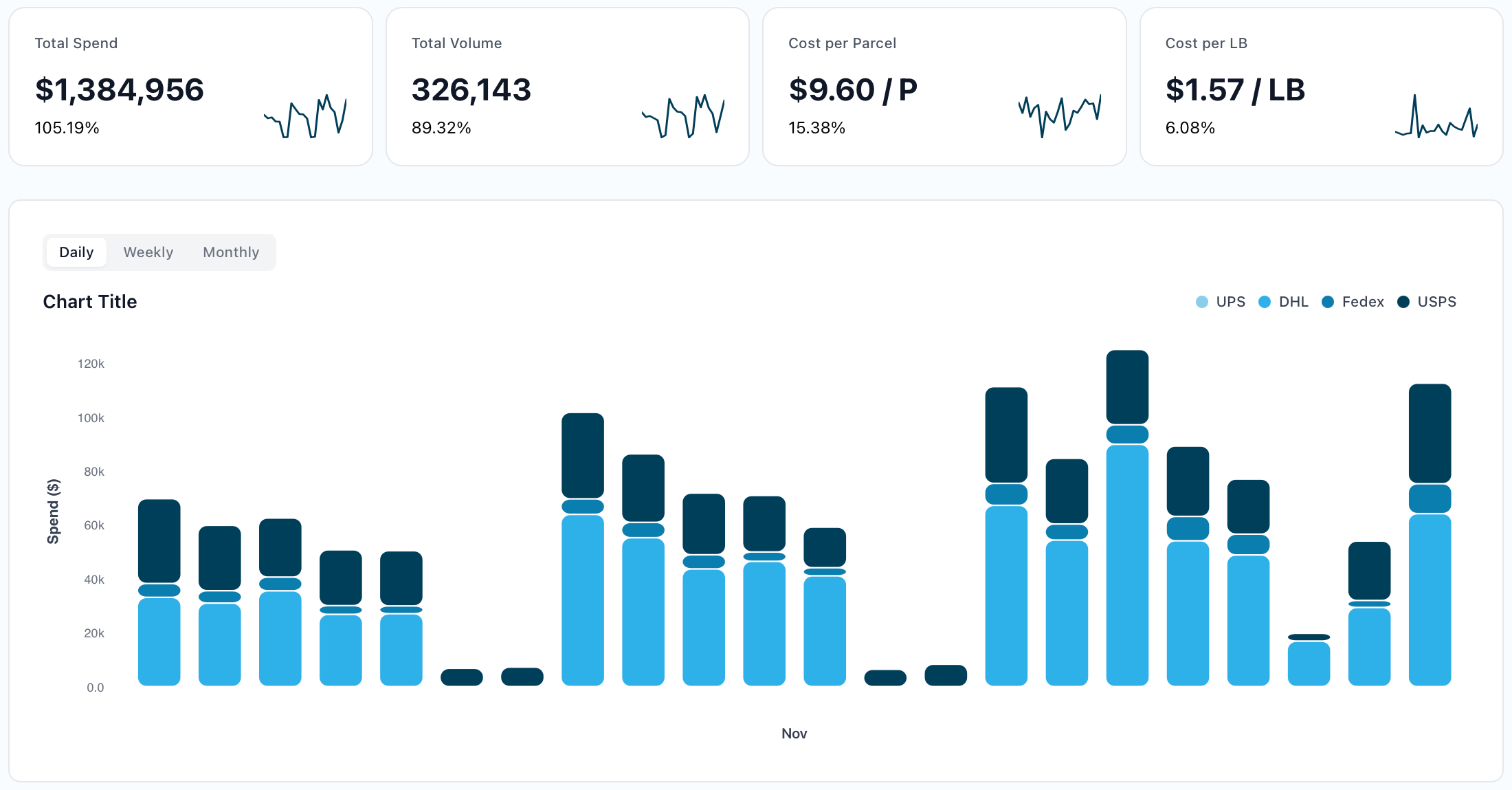 Enhanced Visibilty and Control