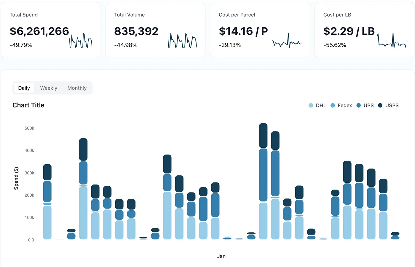 Strategic Trend Monitoring